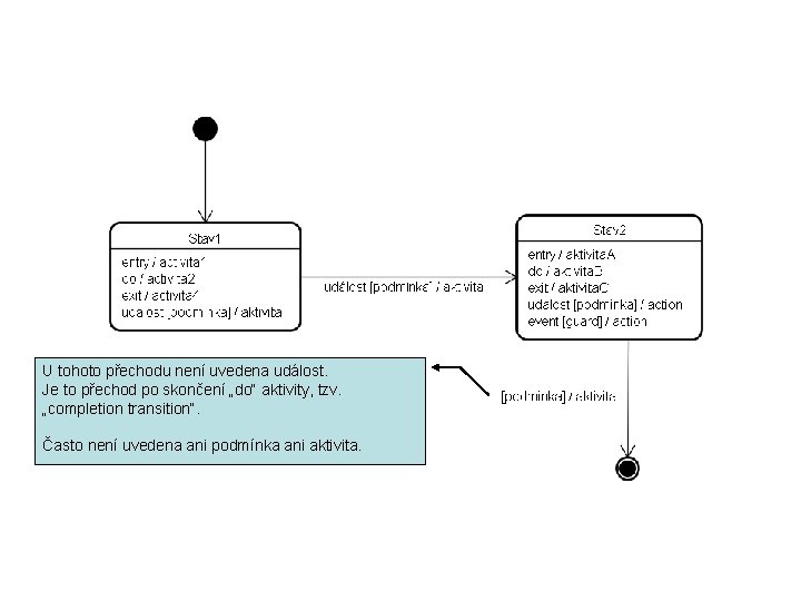 U tohoto přechodu není uvedena událost. Je to přechod po skončení „do“ aktivity, tzv.