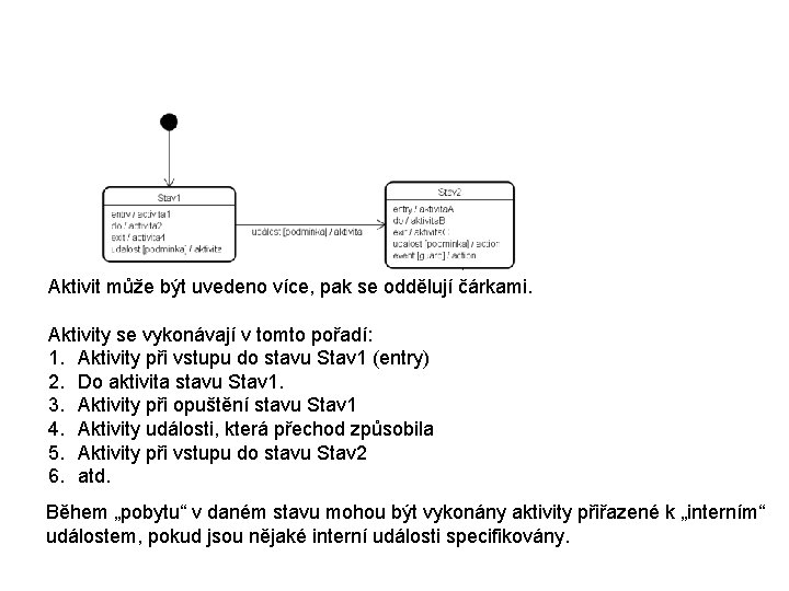 Aktivit může být uvedeno více, pak se oddělují čárkami. Aktivity se vykonávají v tomto