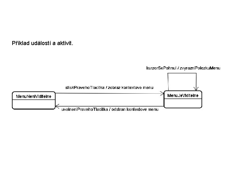 Příklad událostí a aktivit. 