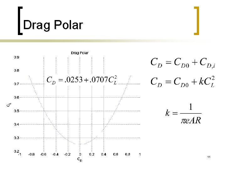 Drag Polar 11 