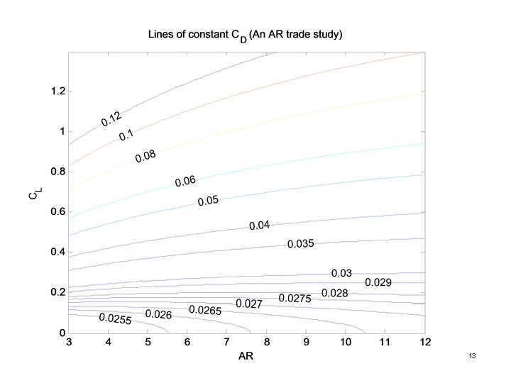 AR Trade study 13 