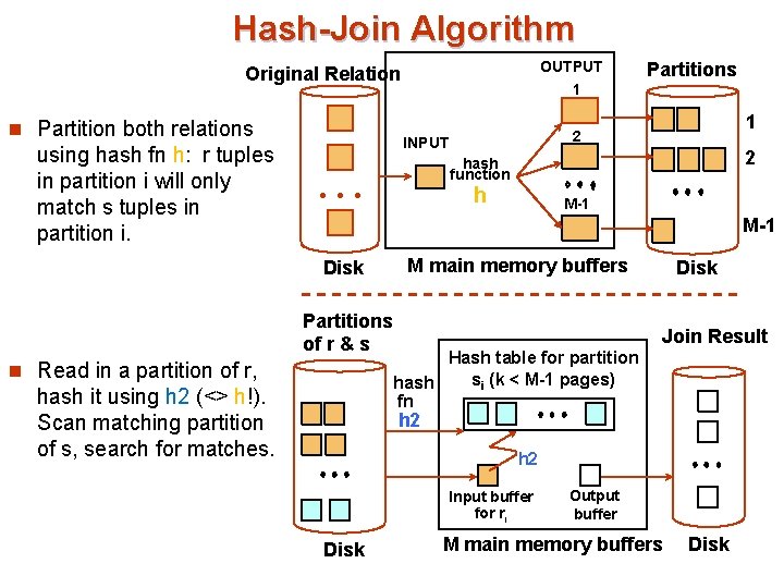 Hash-Join Algorithm OUTPUT 1 Original Relation n Partition both relations using hash fn h: