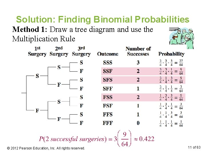Solution: Finding Binomial Probabilities Method 1: Draw a tree diagram and use the Multiplication