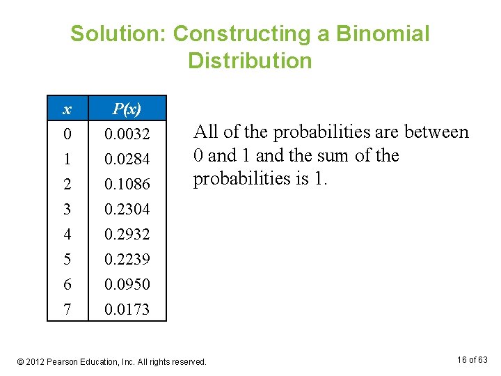 Solution: Constructing a Binomial Distribution x 0 1 2 P(x) 0. 0032 0. 0284