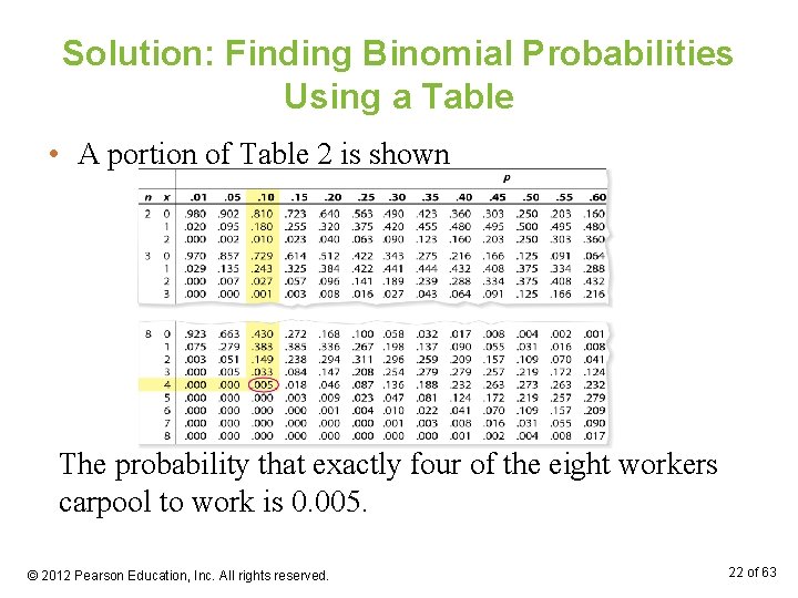 Solution: Finding Binomial Probabilities Using a Table • A portion of Table 2 is