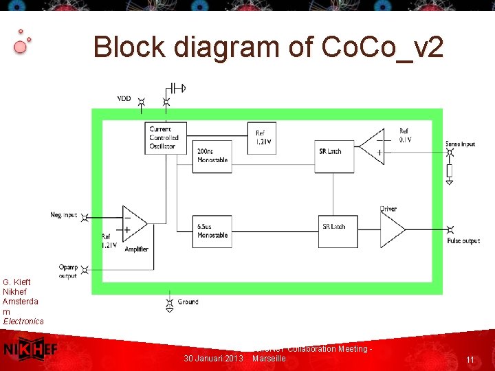 Block diagram of Co. Co_v 2 G. Kieft Nikhef Amsterda m Electronics Technol ogy