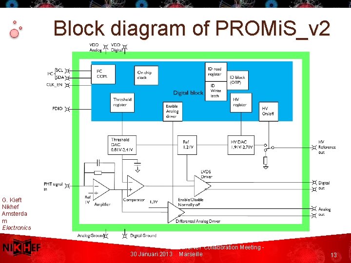 Block diagram of PROMi. S_v 2 G. Kieft Nikhef Amsterda m Electronics Technol ogy