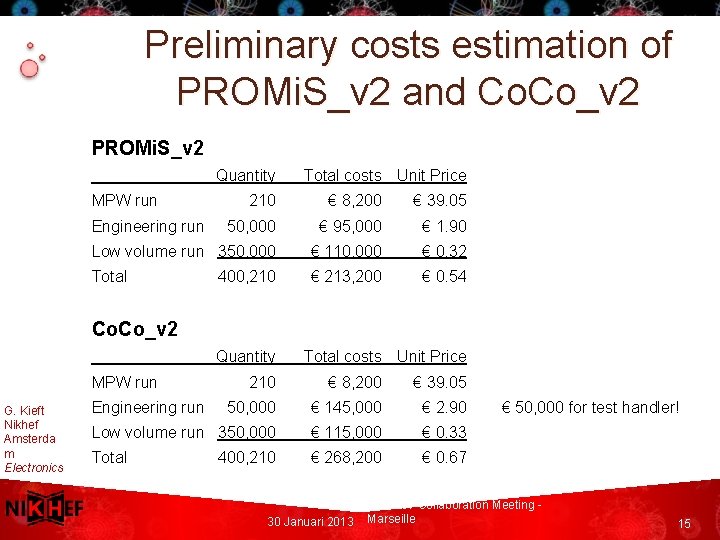 Preliminary costs estimation of PROMi. S_v 2 and Co. Co_v 2 PROMi. S_v 2