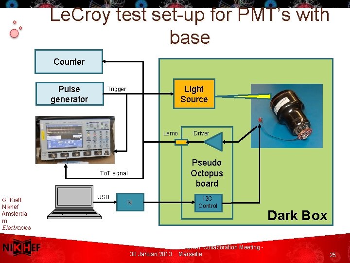 Le. Croy test set-up for PMT’s with base Counter Pulse generator Light Source Trigger