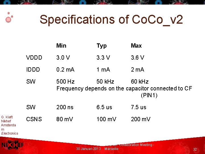 Specifications of Co. Co_v 2 G. Kieft Nikhef Amsterda m Electronics Technol ogy Min