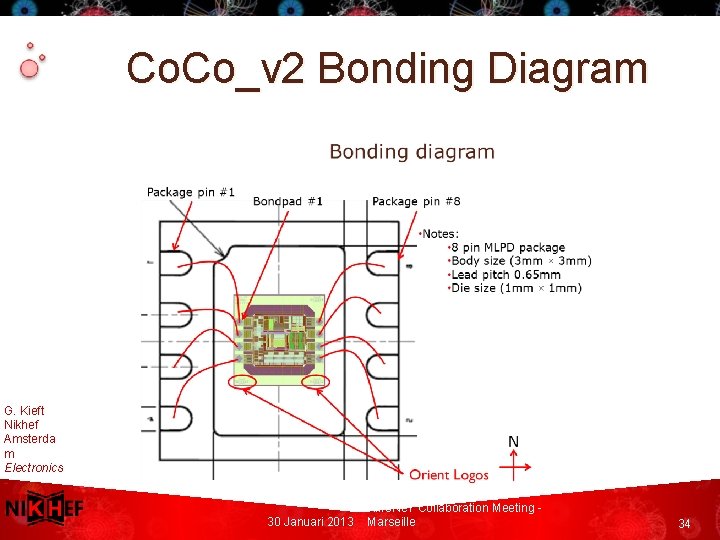 Co. Co_v 2 Bonding Diagram G. Kieft Nikhef Amsterda m Electronics Technol ogy 30