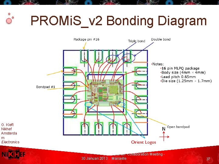 PROMi. S_v 2 Bonding Diagram G. Kieft Nikhef Amsterda m Electronics Technol ogy 30