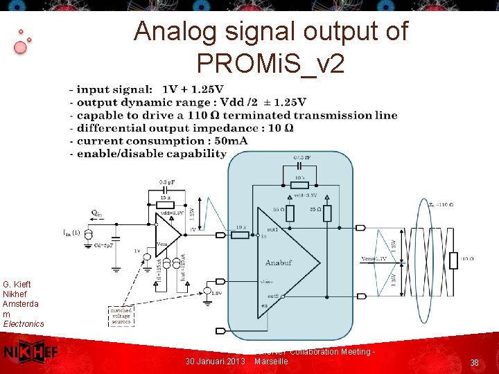 Analog signal output of PROMi. S_v 2 G. Kieft Nikhef Amsterda m Electronics Technol