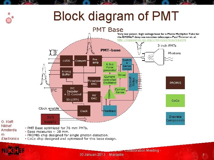 Block diagram of PMT PROMi. S Co. Co G. Kieft Nikhef Amsterda m Electronics