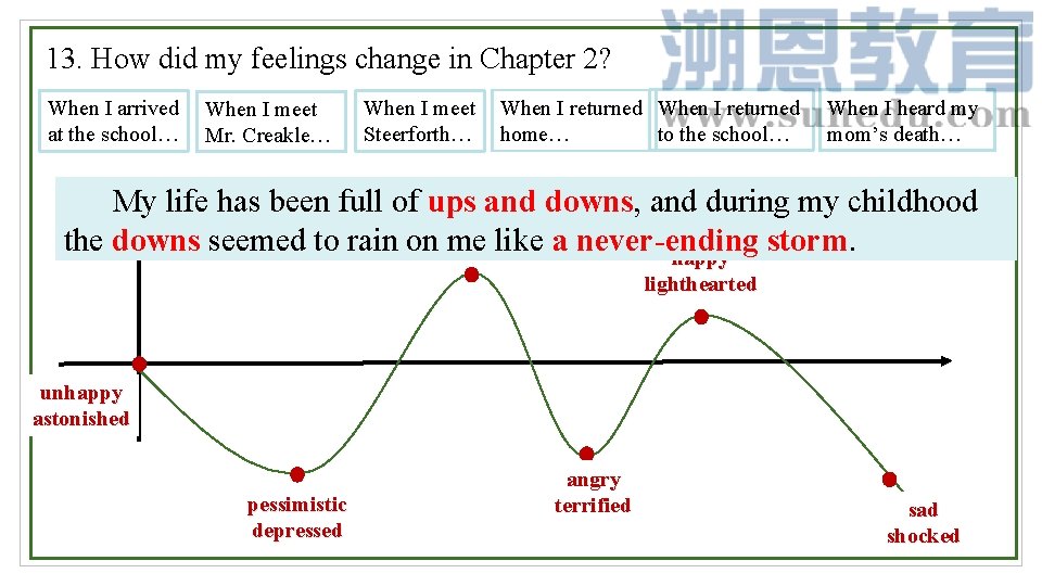 13. How did my feelings change in Chapter 2? When I arrived at the