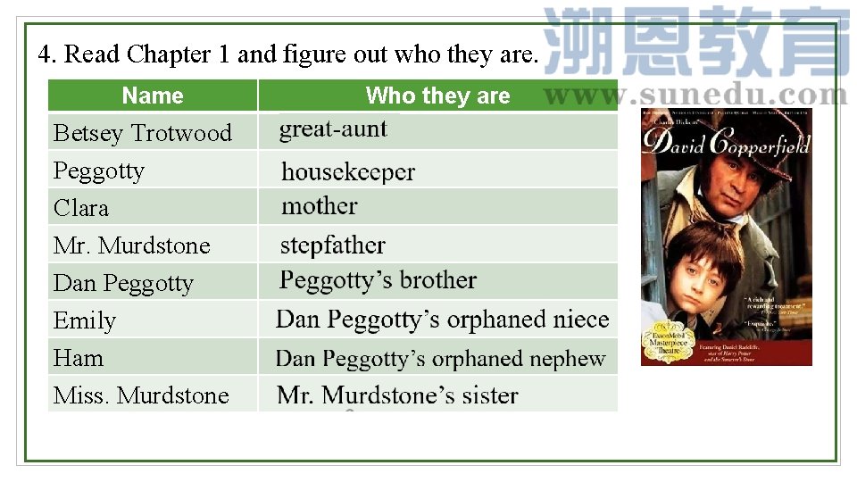 4. Read Chapter 1 and figure out who they are. Name 1 Betsey Trotwood