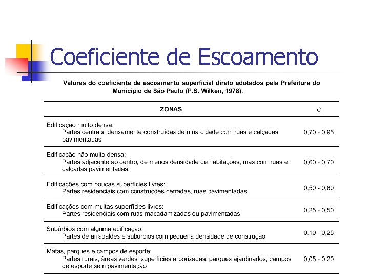 Coeficiente de Escoamento 