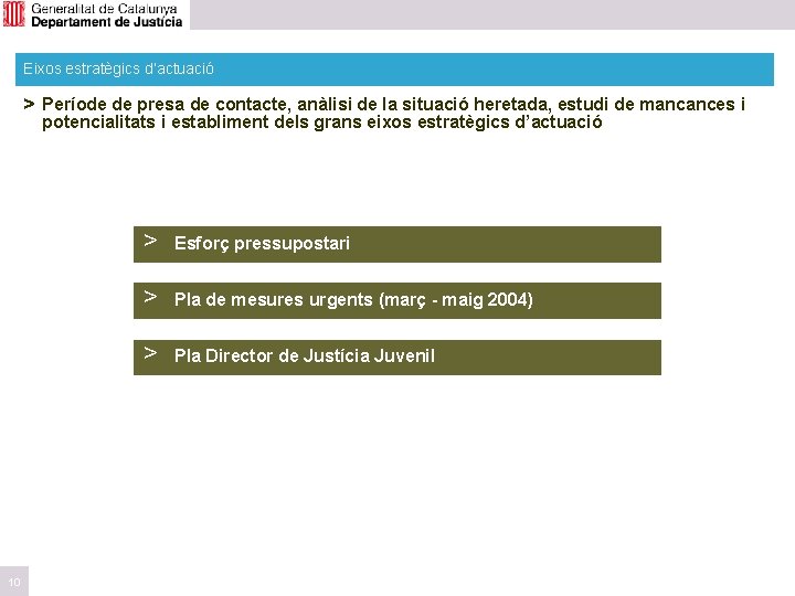 Eixos estratègics d’actuació > Període de presa de contacte, anàlisi de la situació heretada,