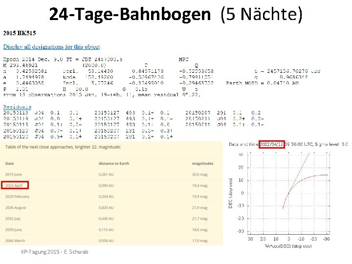 24 -Tage-Bahnbogen (5 Nächte) KP-Tagung 2015 - E. Schwab 