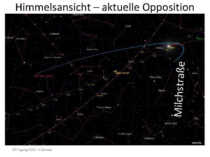 Milchstraße Himmelsansicht – aktuelle Opposition easysky KP-Tagung 2015 - E. Schwab 