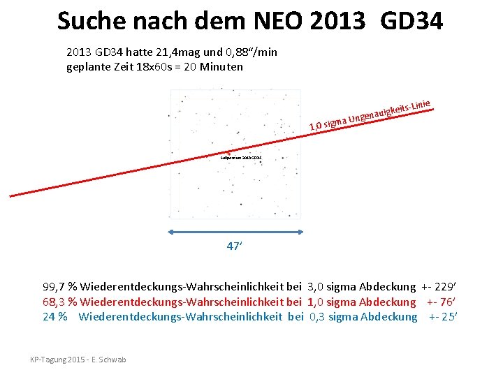 Suche nach dem NEO 2013 GD 34 hatte 21, 4 mag und 0, 88“/min