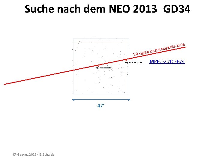 Suche nach dem NEO 2013 GD 34 ma Un 1, 0 sig Istposition 2013