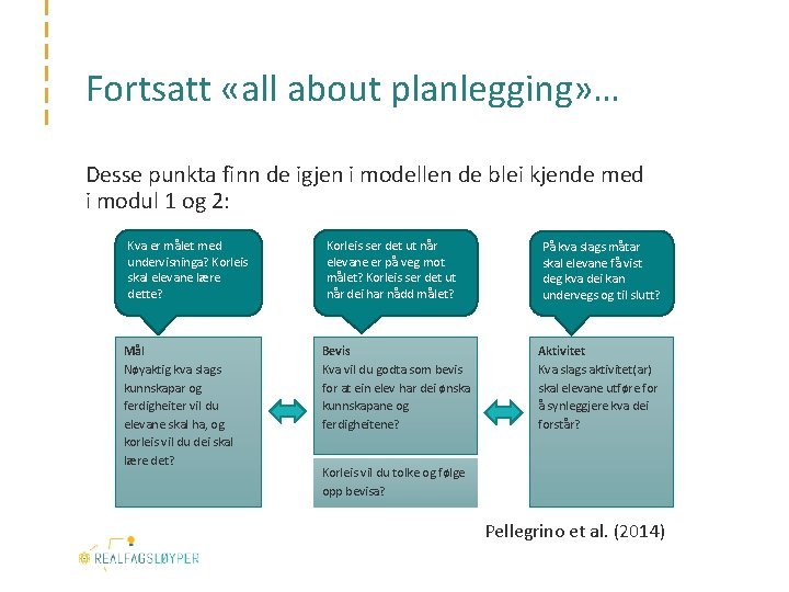 Fortsatt «all about planlegging» … Desse punkta finn de igjen i modellen de blei