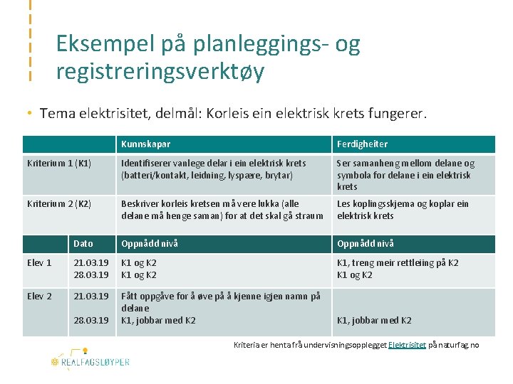 Eksempel på planleggings- og registreringsverktøy • Tema elektrisitet, delmål: Korleis ein elektrisk krets fungerer.