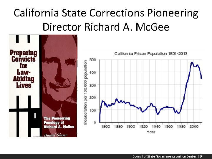California State Corrections Pioneering Director Richard A. Mc. Gee Council of State Governments Justice