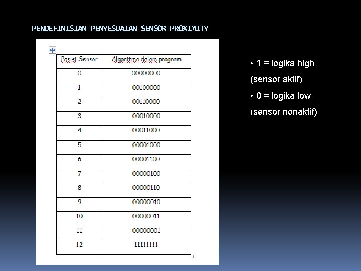 PENDEFINISIAN PENYESUAIAN SENSOR PROXIMITY • 1 = logika high (sensor aktif) • 0 =