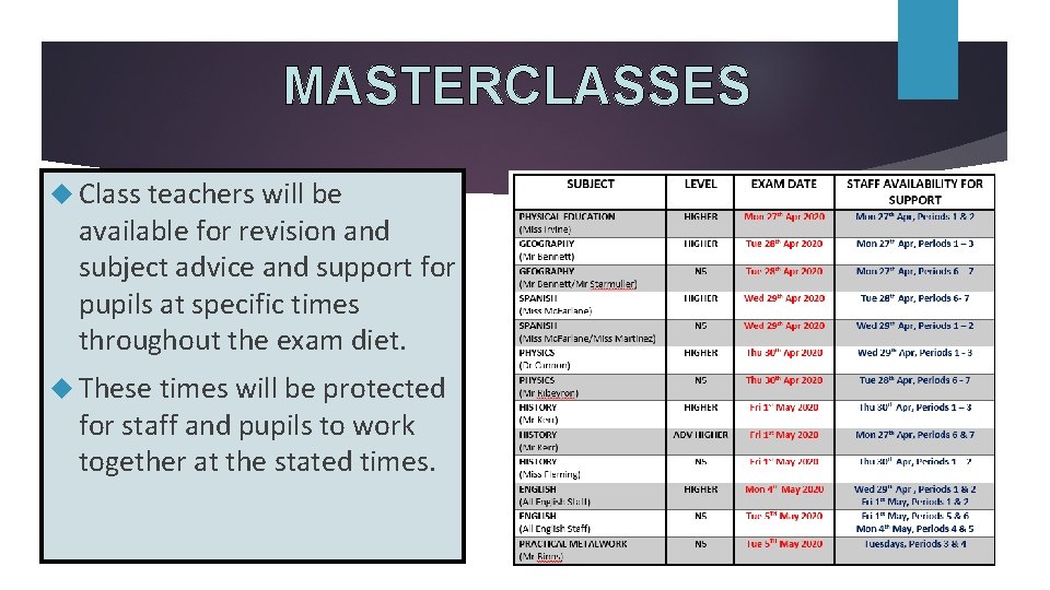 MASTERCLASSES Class teachers will be available for revision and subject advice and support for