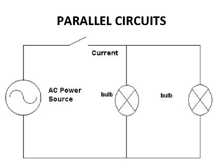 PARALLEL CIRCUITS 