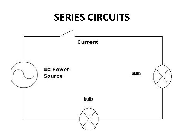 SERIES CIRCUITS 