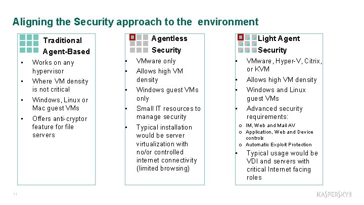 Aligning the Security approach to the environment Agentless Security Traditional Agent-Based • • 11