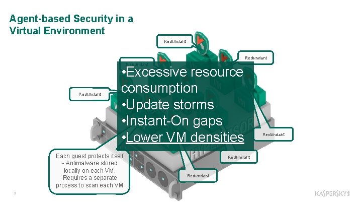 Agent-based Security in a Virtual Environment Redundant • Excessive resource consumption • Update storms