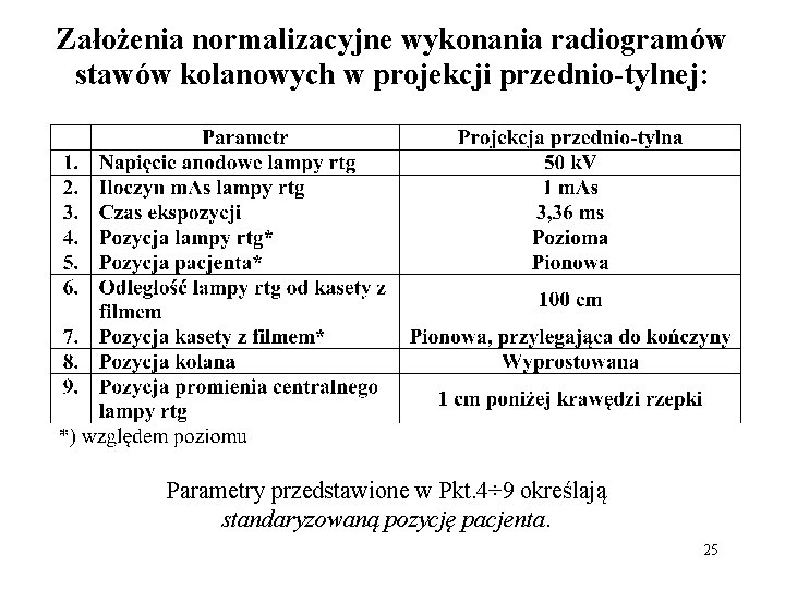 Założenia normalizacyjne wykonania radiogramów stawów kolanowych w projekcji przednio-tylnej: Parametry przedstawione w Pkt. 4÷