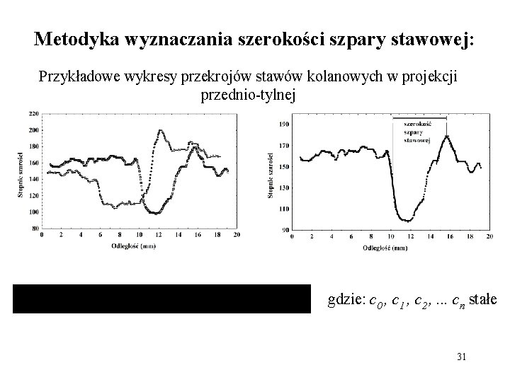 Metodyka wyznaczania szerokości szpary stawowej: Przykładowe wykresy przekrojów stawów kolanowych w projekcji przednio-tylnej gdzie: