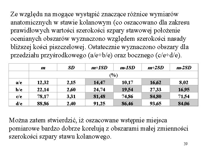 Ze względu na mogące wystąpić znaczące różnice wymiarów anatomicznych w stawie kolanowym (co oszacowano