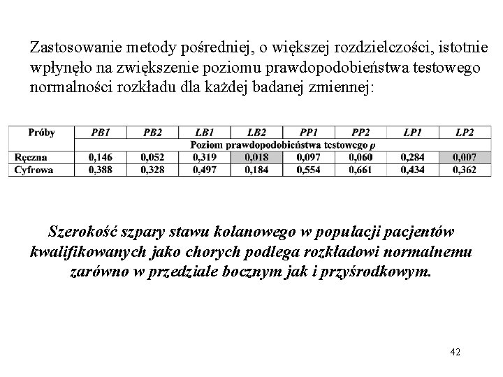 Zastosowanie metody pośredniej, o większej rozdzielczości, istotnie wpłynęło na zwiększenie poziomu prawdopodobieństwa testowego normalności