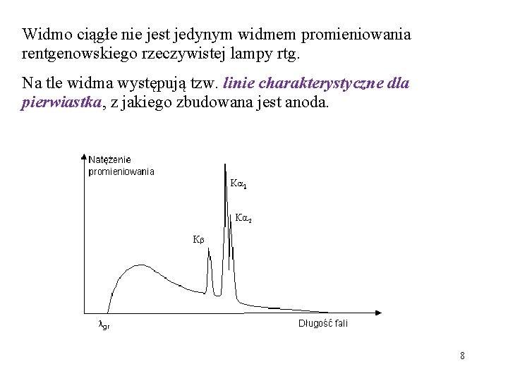 Widmo ciągłe nie jest jedynym widmem promieniowania rentgenowskiego rzeczywistej lampy rtg. Na tle widma