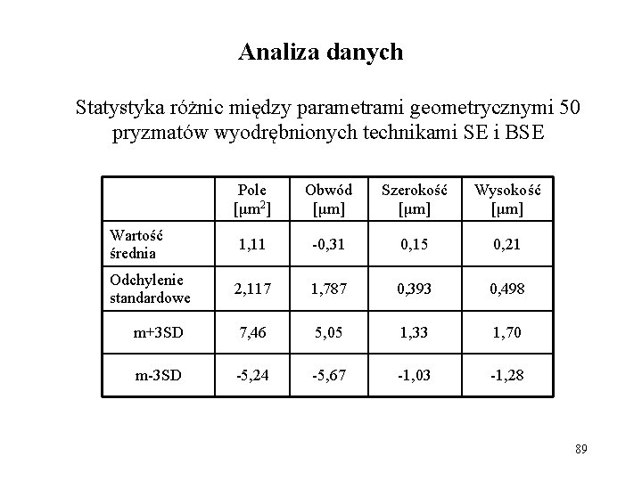 Analiza danych Statystyka różnic między parametrami geometrycznymi 50 pryzmatów wyodrębnionych technikami SE i BSE