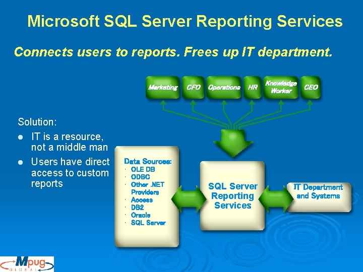 Microsoft SQL Server Reporting Services Connects users to reports. Frees up IT department. Marketing Microsoft SQL Server Reporting Services Connects users to reports. Frees up IT department. Marketing