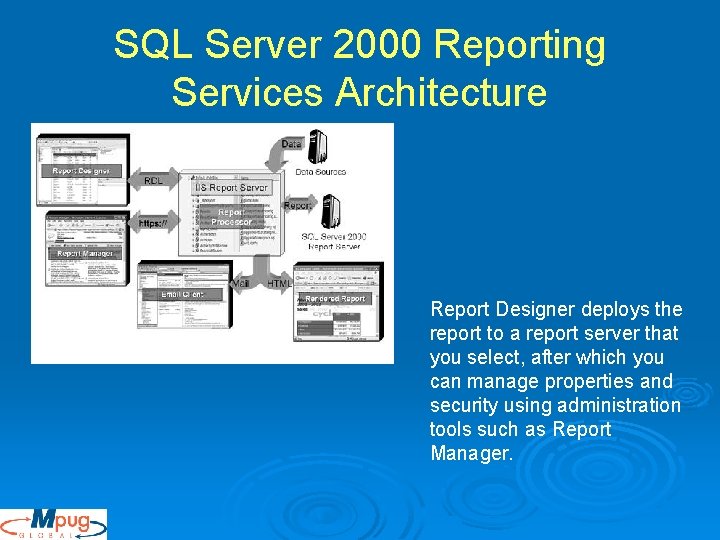 SQL Server 2000 Reporting Services Architecture Report Designer deploys the report to a report SQL Server 2000 Reporting Services Architecture Report Designer deploys the report to a report