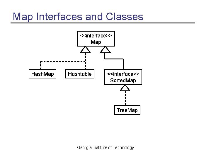 Map Interfaces and Classes <<interface>> Map Hashtable <<interface>> Sorted. Map Tree. Map Georgia Institute