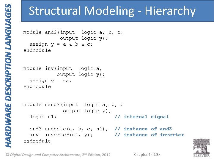 Structural Modeling - Hierarchy module and 3(input logic a, b, c, output logic y);