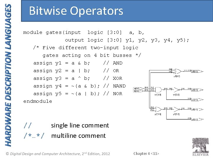 Bitwise Operators module gates(input logic [3: 0] a, b, output logic [3: 0] y