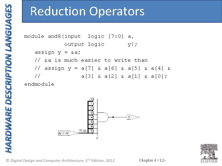 Reduction Operators module and 8(input logic [7: 0] a, output logic y); assign y