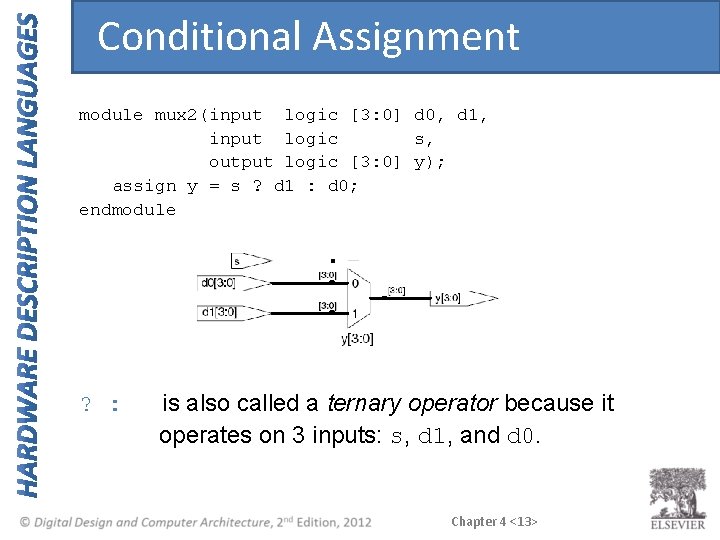 Conditional Assignment module mux 2(input logic [3: 0] d 0, d 1, input logic