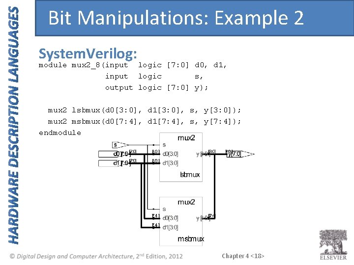 Bit Manipulations: Example 2 System. Verilog: module mux 2_8(input logic [7: 0] d 0,