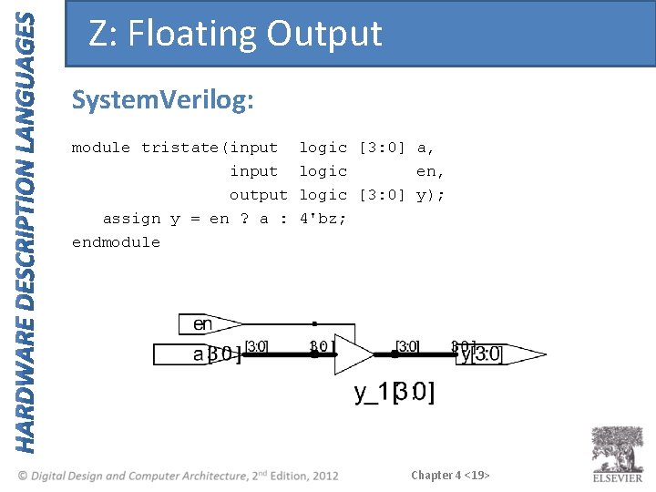 Z: Floating Output System. Verilog: module tristate(input output assign y = en ? a